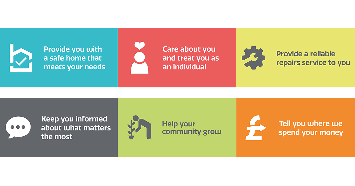 About us | Customer Promise | Beyond Housing