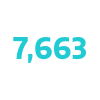 Employability report-10-7,663 hours volunteered