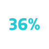 36%