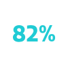 82%